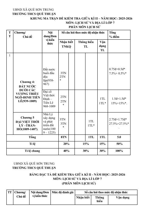 Đề thi Giữa kì 2 Lịch sử và Địa lí 7 năm 2025-2026 trường THCS Quế Thuận (Đà Nẵng)